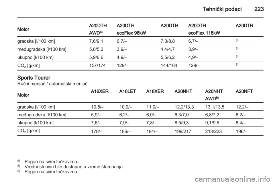 OPEL INSIGNIA 2011  Uputstvo za upotrebu (in Serbian) 