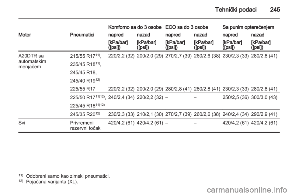 OPEL INSIGNIA 2011  Uputstvo za upotrebu (in Serbian) 