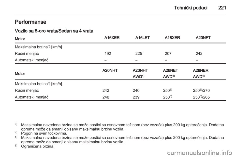 OPEL INSIGNIA 2011.5  Uputstvo za upotrebu (in Serbian) 