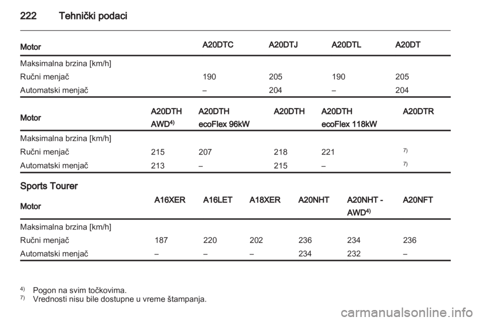 OPEL INSIGNIA 2011.5  Uputstvo za upotrebu (in Serbian) 