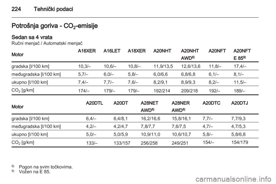 OPEL INSIGNIA 2011.5  Uputstvo za upotrebu (in Serbian) 