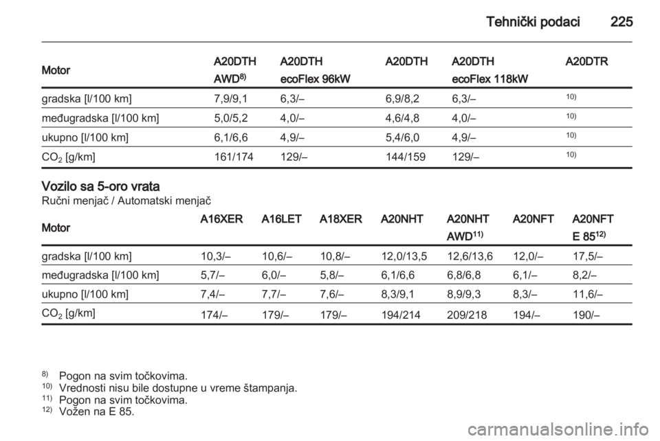 OPEL INSIGNIA 2011.5  Uputstvo za upotrebu (in Serbian) 