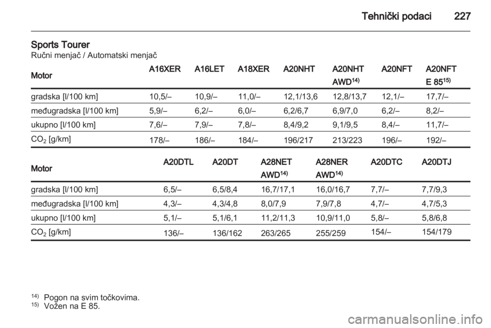 OPEL INSIGNIA 2011.5  Uputstvo za upotrebu (in Serbian) 