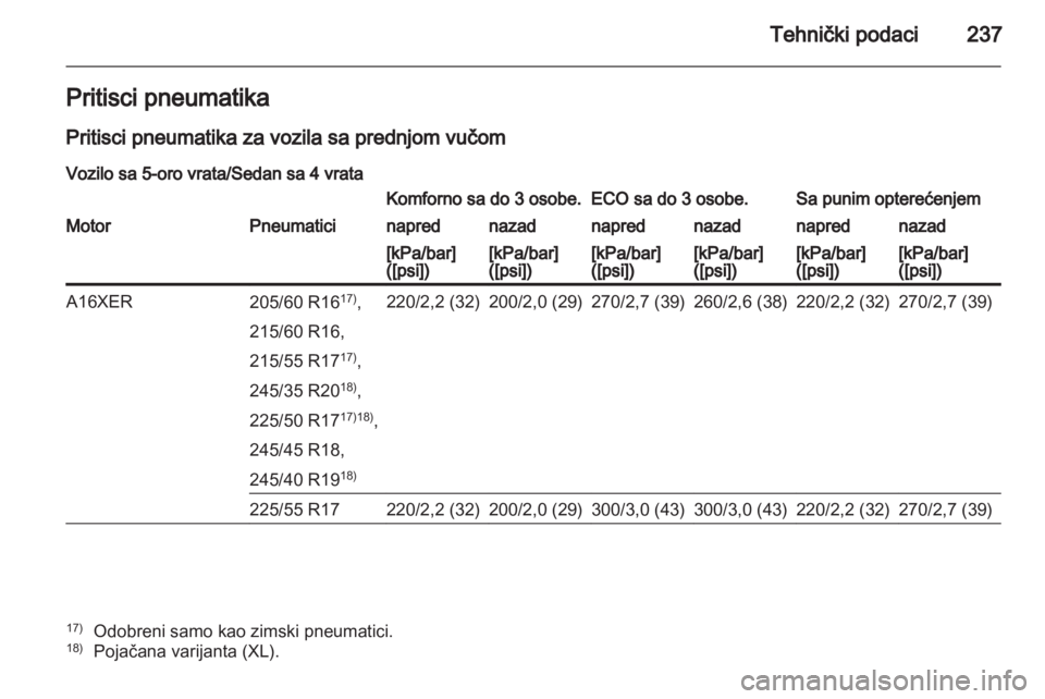 OPEL INSIGNIA 2011.5  Uputstvo za upotrebu (in Serbian) 
