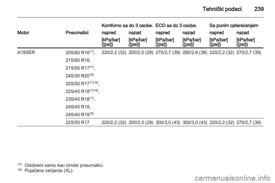 OPEL INSIGNIA 2011.5  Uputstvo za upotrebu (in Serbian) 