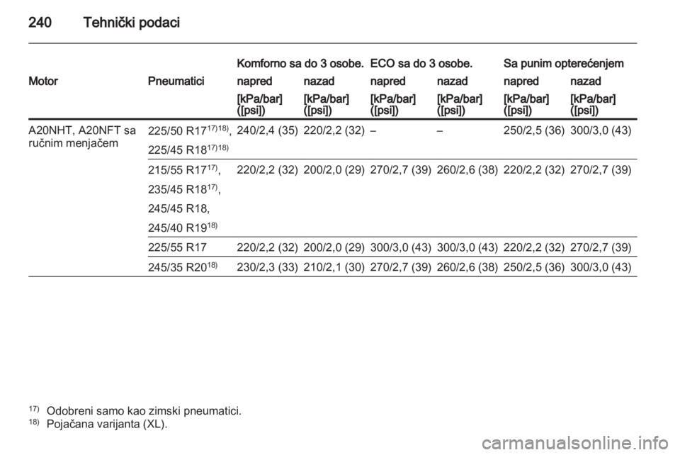 OPEL INSIGNIA 2011.5  Uputstvo za upotrebu (in Serbian) 