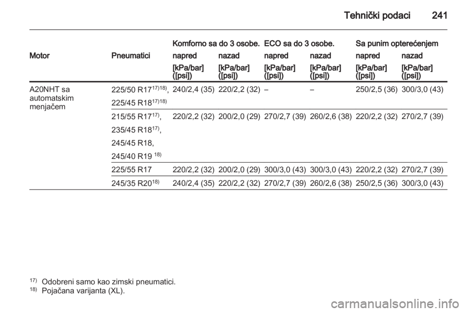 OPEL INSIGNIA 2011.5  Uputstvo za upotrebu (in Serbian) 
