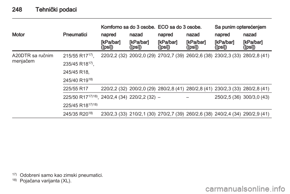 OPEL INSIGNIA 2011.5  Uputstvo za upotrebu (in Serbian) 