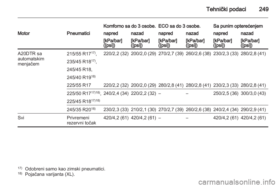 OPEL INSIGNIA 2011.5  Uputstvo za upotrebu (in Serbian) 