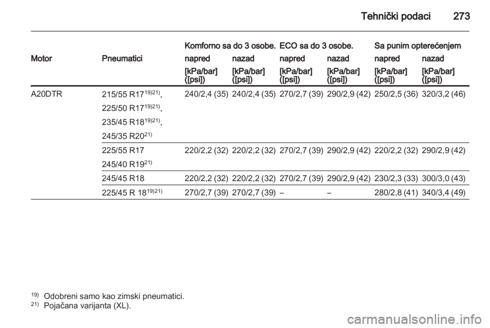 OPEL INSIGNIA 2011.5  Uputstvo za upotrebu (in Serbian) 