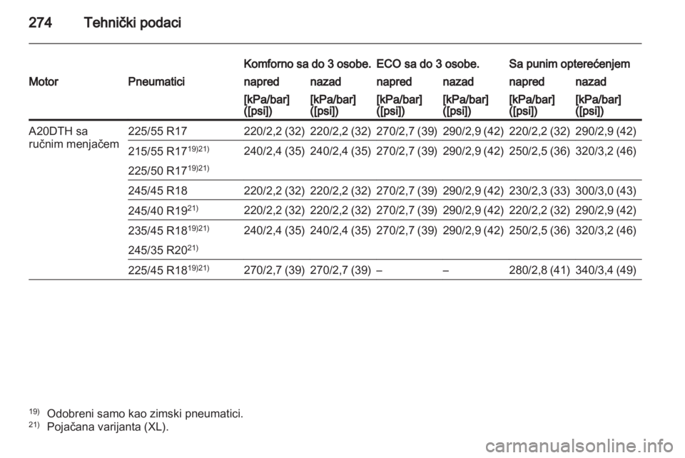 OPEL INSIGNIA 2011.5  Uputstvo za upotrebu (in Serbian) 