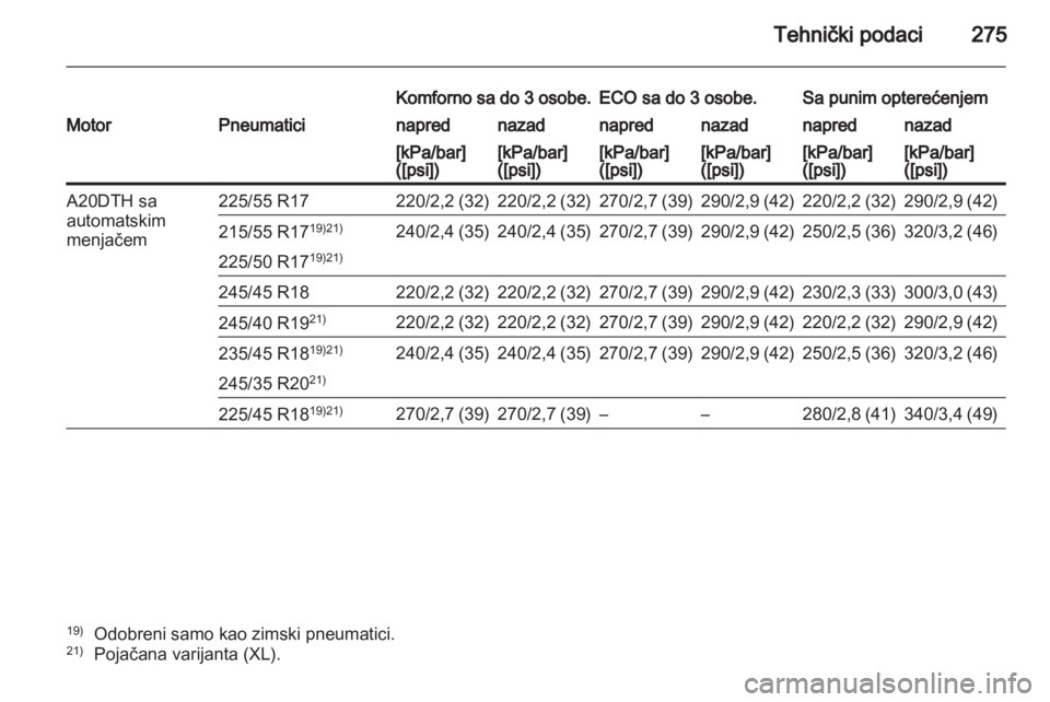 OPEL INSIGNIA 2011.5  Uputstvo za upotrebu (in Serbian) 