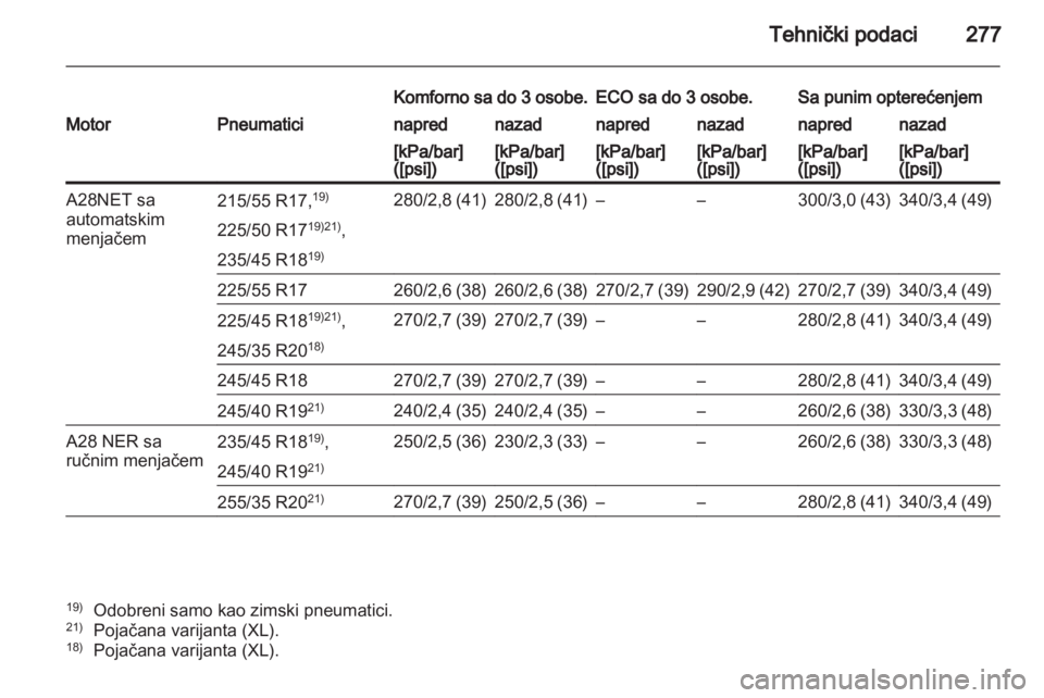 OPEL INSIGNIA 2011.5  Uputstvo za upotrebu (in Serbian) 