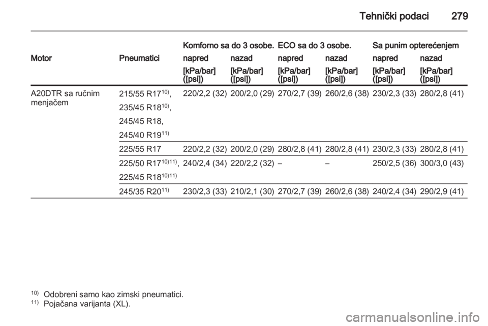 OPEL INSIGNIA 2012.5  Uputstvo za upotrebu (in Serbian) 