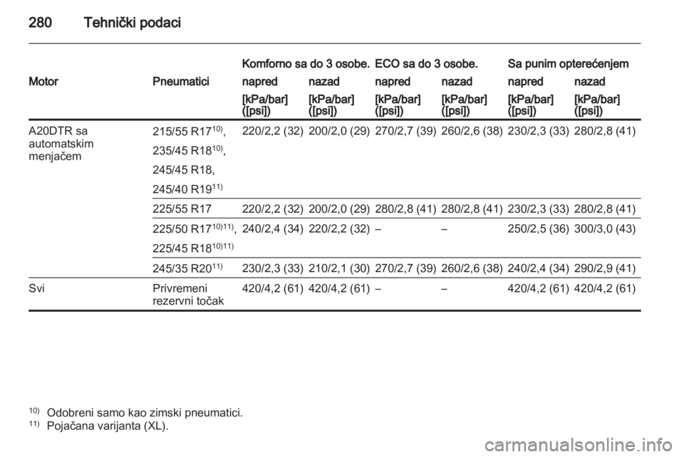 OPEL INSIGNIA 2012.5  Uputstvo za upotrebu (in Serbian) 
