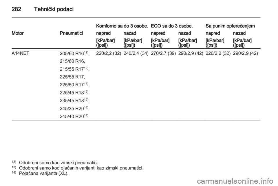 OPEL INSIGNIA 2012.5  Uputstvo za upotrebu (in Serbian) 