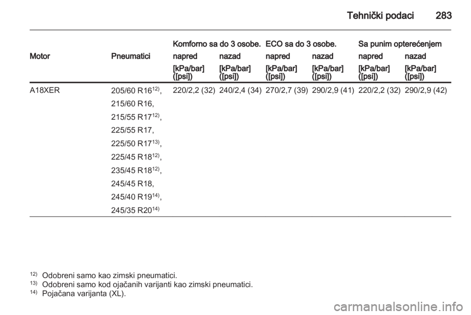 OPEL INSIGNIA 2012.5  Uputstvo za upotrebu (in Serbian) 