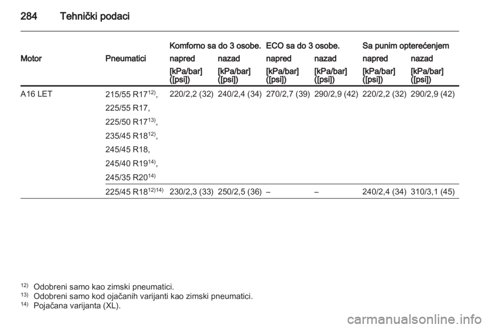OPEL INSIGNIA 2012.5  Uputstvo za upotrebu (in Serbian) 