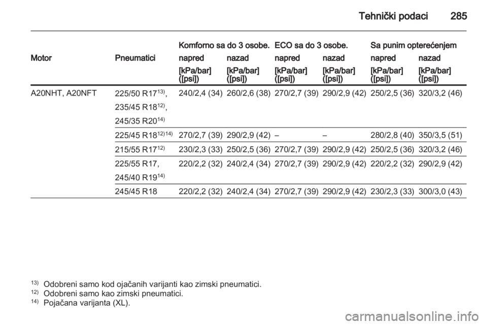 OPEL INSIGNIA 2012.5  Uputstvo za upotrebu (in Serbian) 