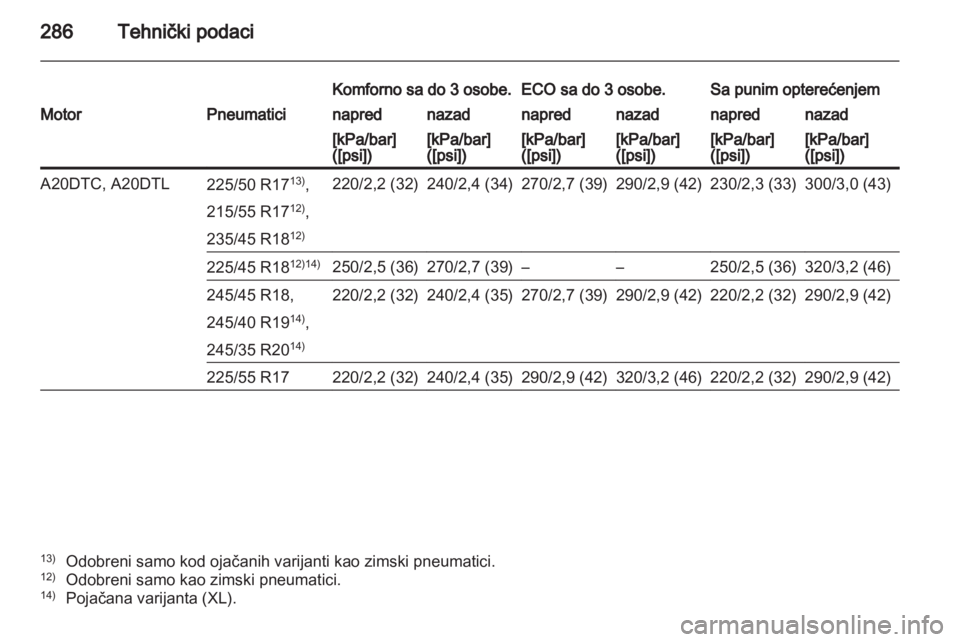 OPEL INSIGNIA 2012.5  Uputstvo za upotrebu (in Serbian) 