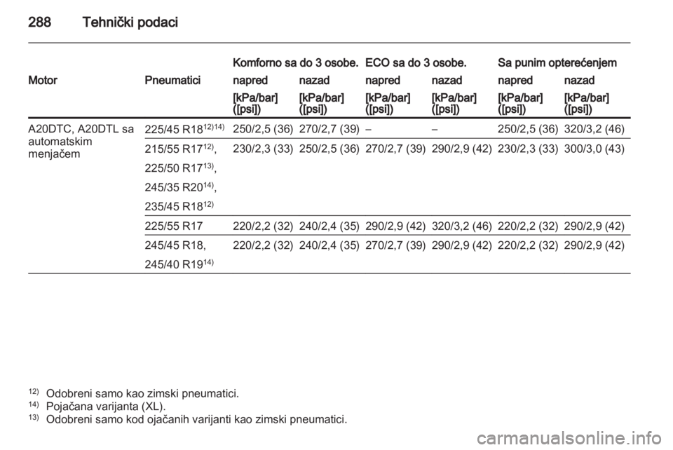 OPEL INSIGNIA 2012.5  Uputstvo za upotrebu (in Serbian) 