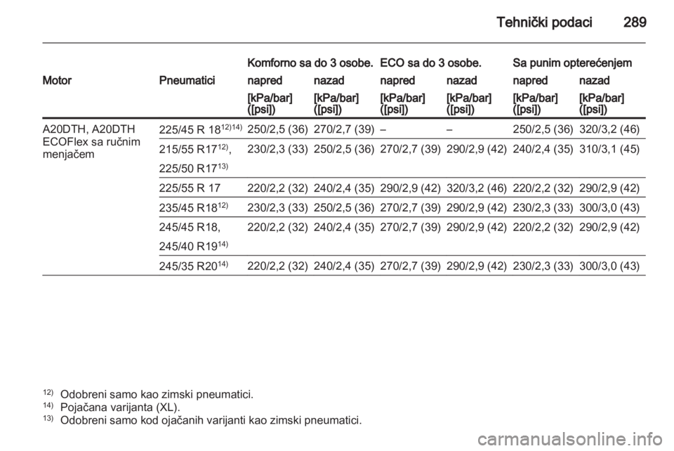 OPEL INSIGNIA 2012.5  Uputstvo za upotrebu (in Serbian) 