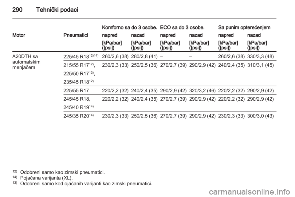 OPEL INSIGNIA 2012.5  Uputstvo za upotrebu (in Serbian) 