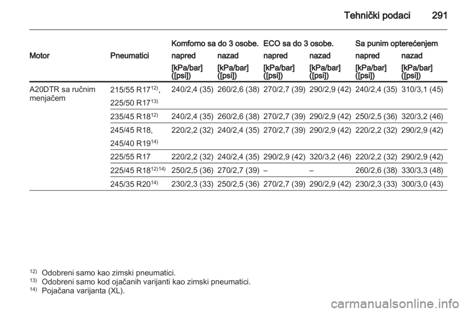 OPEL INSIGNIA 2012.5  Uputstvo za upotrebu (in Serbian) 