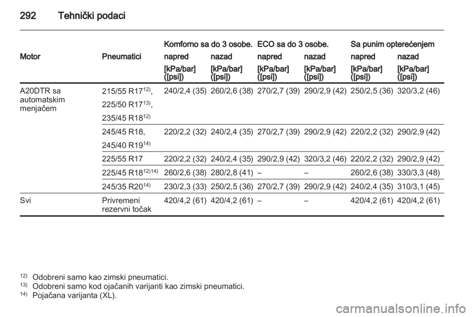 OPEL INSIGNIA 2012.5  Uputstvo za upotrebu (in Serbian) 