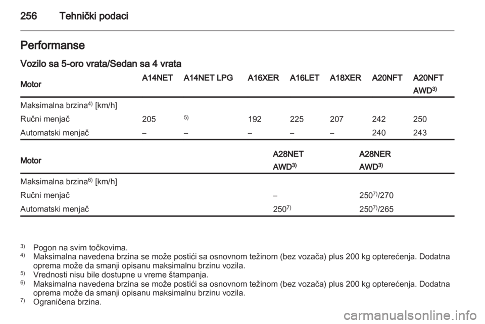 OPEL INSIGNIA 2013  Uputstvo za upotrebu (in Serbian) 