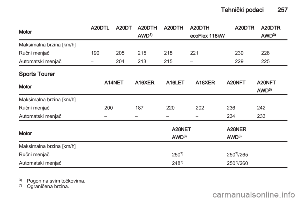 OPEL INSIGNIA 2013  Uputstvo za upotrebu (in Serbian) 