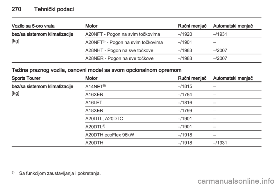OPEL INSIGNIA 2013  Uputstvo za upotrebu (in Serbian) 