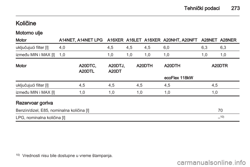 OPEL INSIGNIA 2013  Uputstvo za upotrebu (in Serbian) 