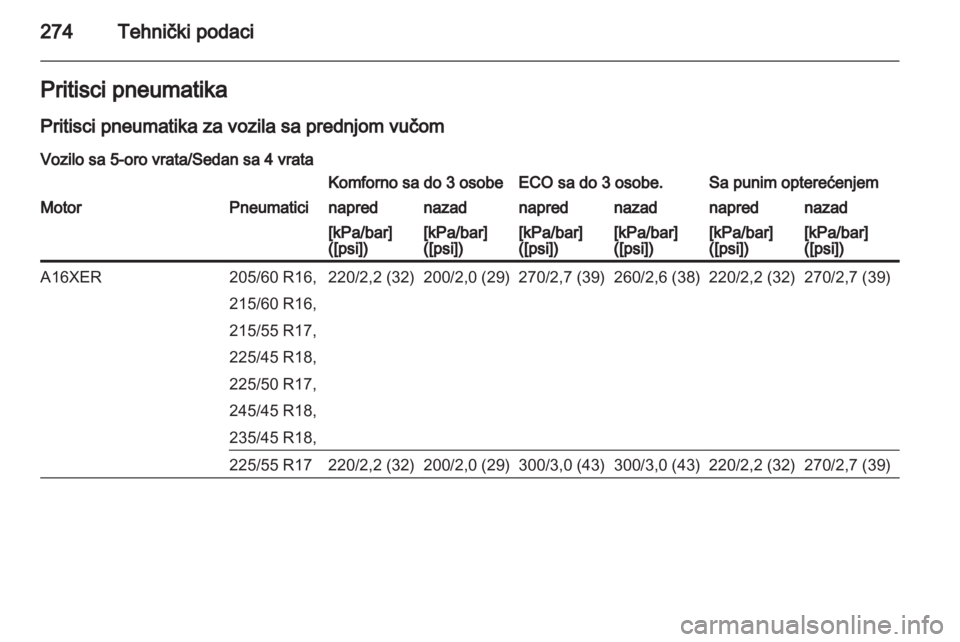OPEL INSIGNIA 2013  Uputstvo za upotrebu (in Serbian) 
