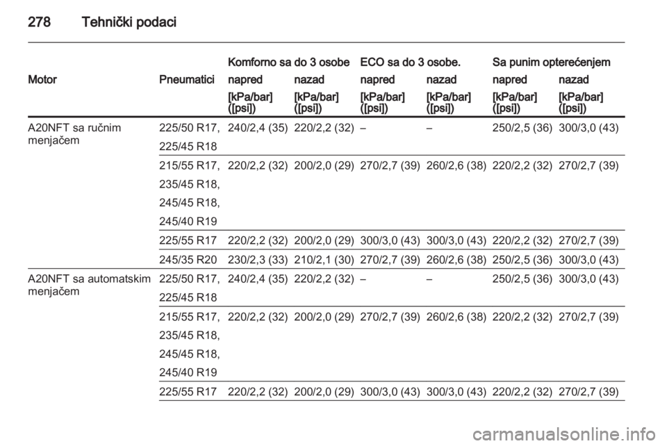 OPEL INSIGNIA 2013  Uputstvo za upotrebu (in Serbian) 