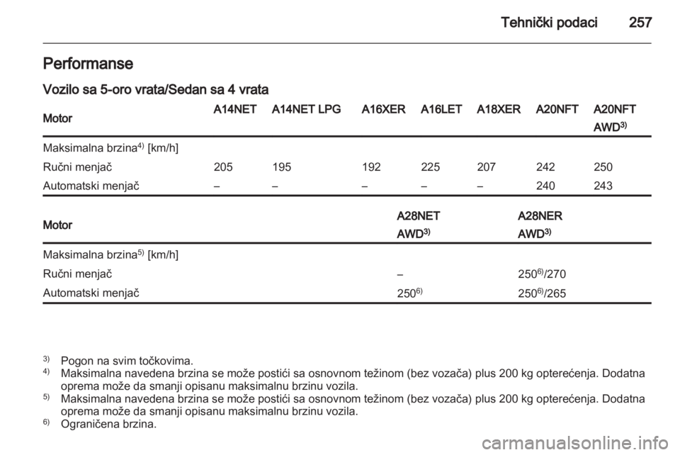 OPEL INSIGNIA 2013.5  Uputstvo za upotrebu (in Serbian) 