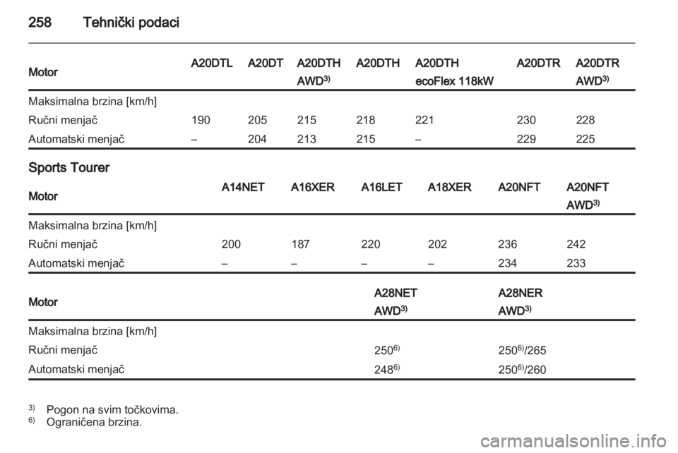 OPEL INSIGNIA 2013.5  Uputstvo za upotrebu (in Serbian) 