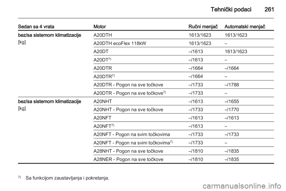 OPEL INSIGNIA 2013.5  Uputstvo za upotrebu (in Serbian) 