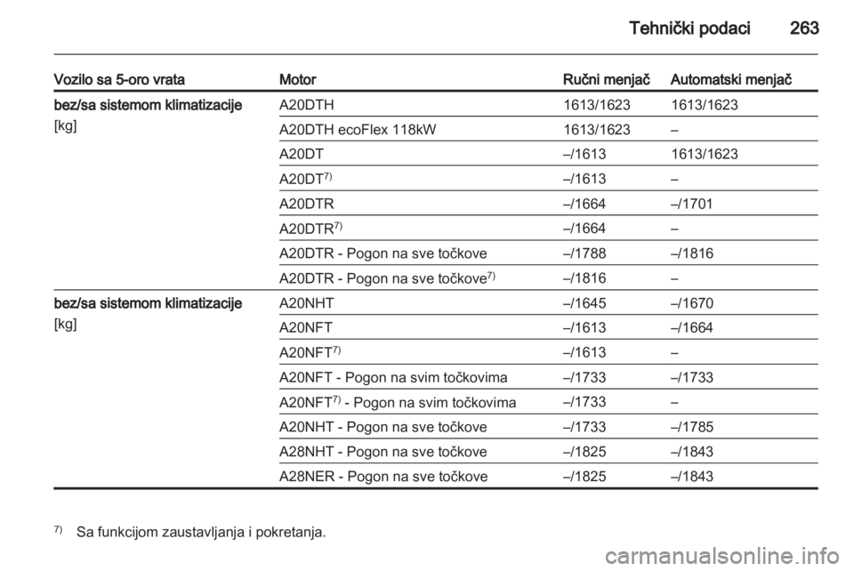 OPEL INSIGNIA 2013.5  Uputstvo za upotrebu (in Serbian) 