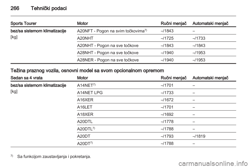 OPEL INSIGNIA 2013.5  Uputstvo za upotrebu (in Serbian) 