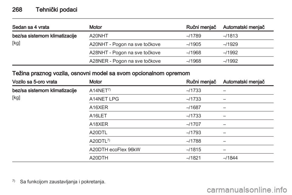 OPEL INSIGNIA 2013.5  Uputstvo za upotrebu (in Serbian) 