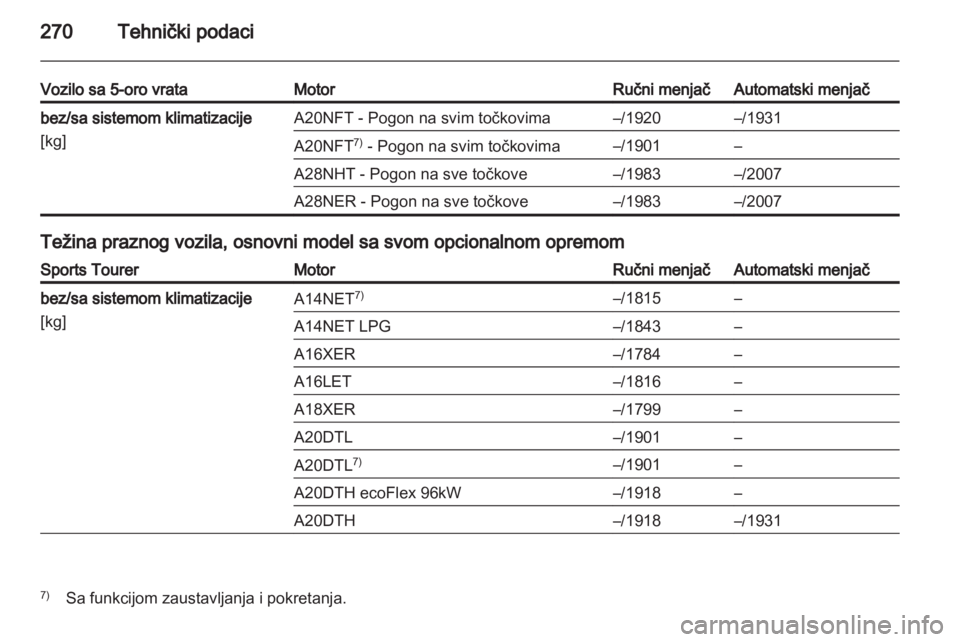 OPEL INSIGNIA 2013.5  Uputstvo za upotrebu (in Serbian) 