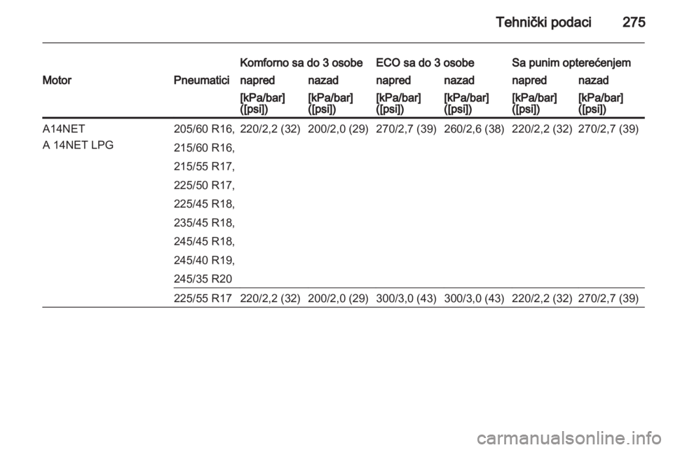 OPEL INSIGNIA 2013.5  Uputstvo za upotrebu (in Serbian) 