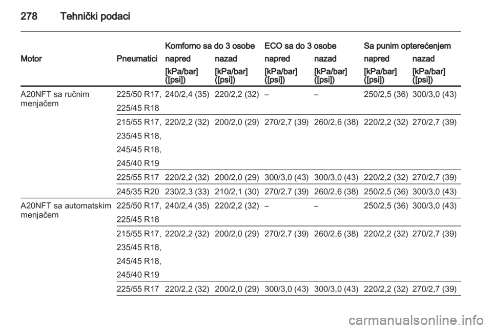 OPEL INSIGNIA 2013.5  Uputstvo za upotrebu (in Serbian) 
