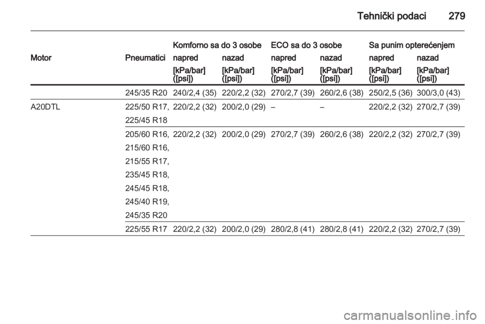 OPEL INSIGNIA 2013.5  Uputstvo za upotrebu (in Serbian) 