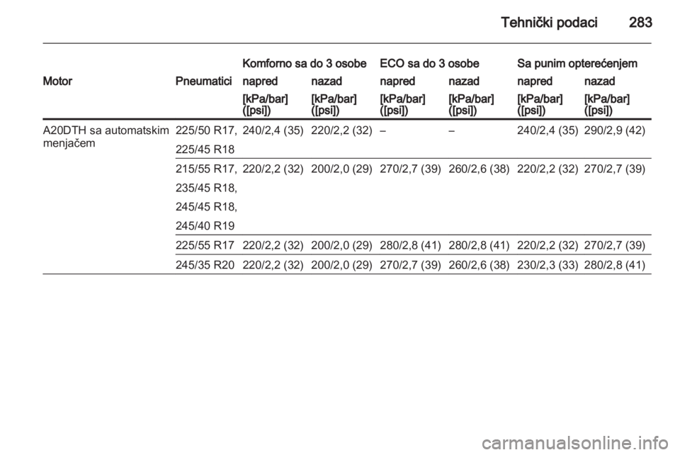 OPEL INSIGNIA 2013.5  Uputstvo za upotrebu (in Serbian) 