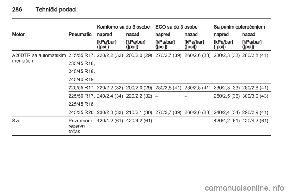 OPEL INSIGNIA 2013.5  Uputstvo za upotrebu (in Serbian) 