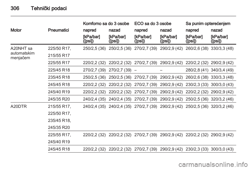 OPEL INSIGNIA 2013.5  Uputstvo za upotrebu (in Serbian) 