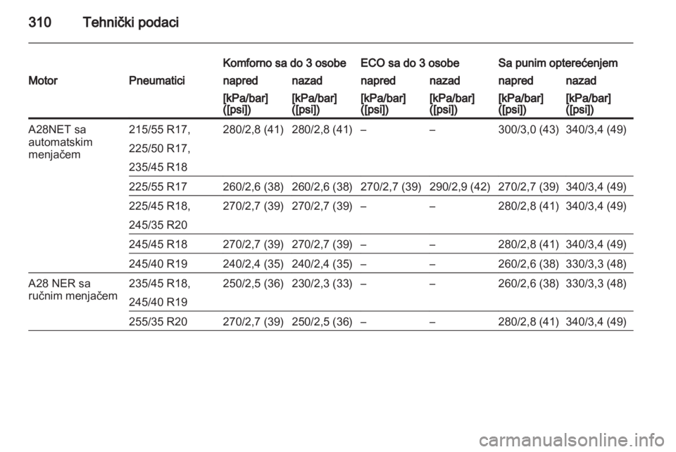 OPEL INSIGNIA 2013.5  Uputstvo za upotrebu (in Serbian) 