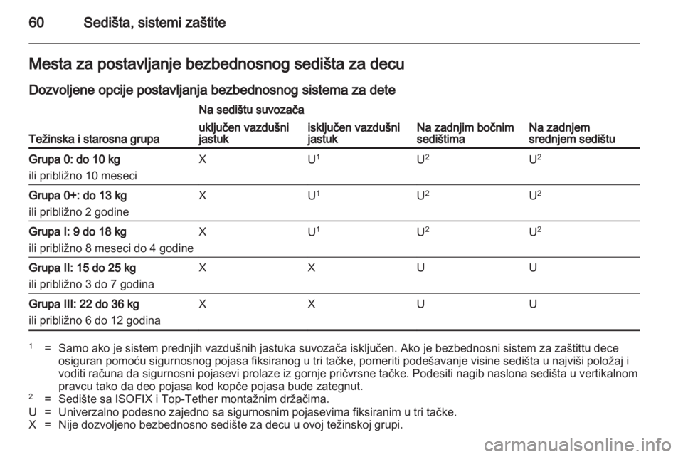 OPEL INSIGNIA 2013.5  Uputstvo za upotrebu (in Serbian) 